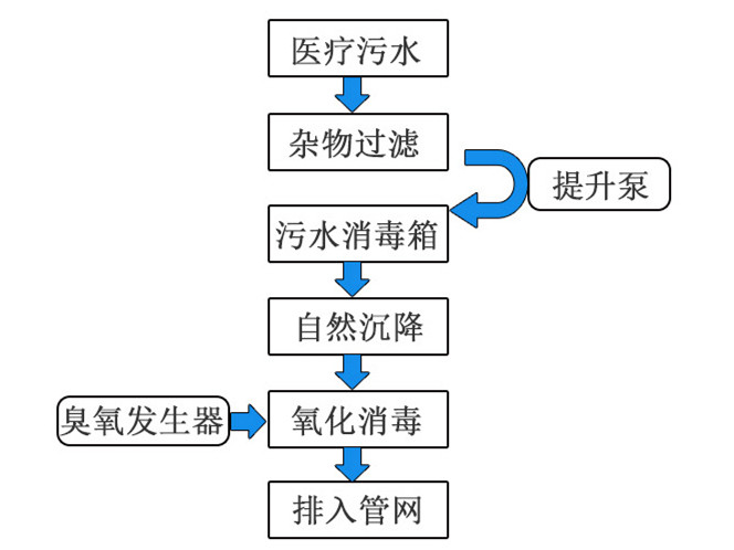 學(xué)校實(shí)驗(yàn)室廢水一體化設(shè)備